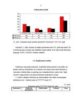 Prakses atskaite 'Prakse lauku tūrisma uzņēmumā', 17.