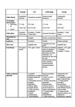 Konspekts 'Valsts iekārtas', 1.