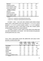 Referāts 'Pirmsskolas vecuma bērnu sociālo prasmju saistība ar mātes pašefektivitātes izjū', 22.