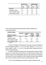 Referāts 'Pirmsskolas vecuma bērnu sociālo prasmju saistība ar mātes pašefektivitātes izjū', 24.
