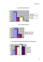 Referāts 'Pirmsskolas vecuma bērnu sociālo prasmju saistība ar mātes pašefektivitātes izjū', 39.