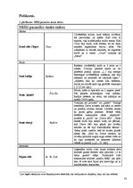 Referāts 'Mītisko būtņu prototipi realitātē', 23.