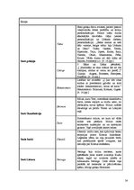 Referāts 'Mītisko būtņu prototipi realitātē', 24.