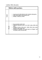 Referāts 'Mītisko būtņu prototipi realitātē', 26.