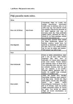 Referāts 'Mītisko būtņu prototipi realitātē', 27.