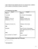 Biznesa plāns '”SIA Taimiņš” - atpūtas kompleksa veidošana', 15.