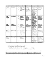 Biznesa plāns '”SIA Taimiņš” - atpūtas kompleksa veidošana', 24.