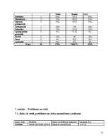 Biznesa plāns '”SIA Taimiņš” - atpūtas kompleksa veidošana', 25.