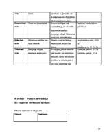 Biznesa plāns '”SIA Taimiņš” - atpūtas kompleksa veidošana', 26.