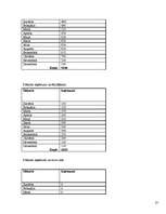 Biznesa plāns '”SIA Taimiņš” - atpūtas kompleksa veidošana', 27.