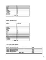 Biznesa plāns '”SIA Taimiņš” - atpūtas kompleksa veidošana', 28.