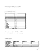 Biznesa plāns '”SIA Taimiņš” - atpūtas kompleksa veidošana', 29.