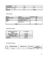 Biznesa plāns '”SIA Taimiņš” - atpūtas kompleksa veidošana', 30.