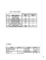 Biznesa plāns '”SIA Taimiņš” - atpūtas kompleksa veidošana', 32.