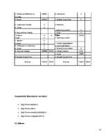 Biznesa plāns '”SIA Taimiņš” - atpūtas kompleksa veidošana', 33.