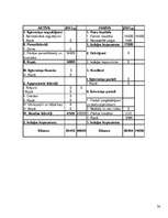 Biznesa plāns '”SIA Taimiņš” - atpūtas kompleksa veidošana', 34.