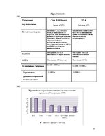 Referāts 'Страхование в Латвии', 35.