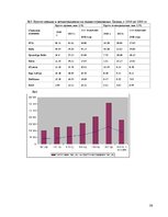 Referāts 'Страхование в Латвии', 36.