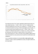 Referāts 'Matemātiskā modelēšana - cilvēku, kas ieguva augstāko izglītību Latvijā, skaita ', 4.