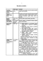 Konspekts 'Rotaslietu attīstība', 1.