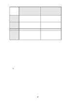 Diplomdarbs 'Iekšējās kontroles pilnveides iespējas', 58.