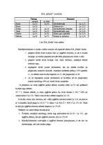 Referāts 'Darbaspēks', 30.