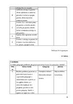 Referāts 'Māsas loma pašaprūpes veicināšanā pēc gūžas kaula kakliņa lūzuma', 36.