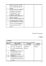 Referāts 'Māsas loma pašaprūpes veicināšanā pēc gūžas kaula kakliņa lūzuma', 37.