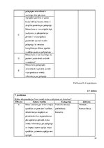 Referāts 'Māsas loma pašaprūpes veicināšanā pēc gūžas kaula kakliņa lūzuma', 41.
