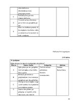 Referāts 'Māsas loma pašaprūpes veicināšanā pēc gūžas kaula kakliņa lūzuma', 44.