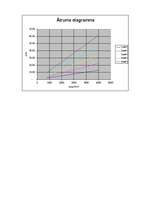 Konspekts 'Motora ātruma raksturojuma līknes', 5.
