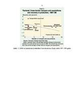 Referāts 'Dienvidaustrumu Āzijas finanšu krīze', 12.