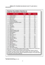 Referāts 'Latvijas Radio vēsture', 15.