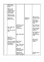Konspekts 'Sinhronā hronoloģiskā tabula - 17.gadsimts - pasaule, Anglija, kultūra, Latvija', 4.