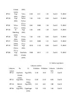 Referāts 'Gaisa kuģa lidojuma komercaprēkins un lidojumu plānojums', 14.