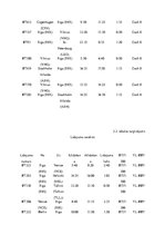 Referāts 'Gaisa kuģa lidojuma komercaprēkins un lidojumu plānojums', 15.