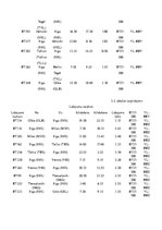 Referāts 'Gaisa kuģa lidojuma komercaprēkins un lidojumu plānojums', 16.