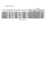 Referāts 'Gaisa kuģa lidojuma komercaprēkins un lidojumu plānojums', 21.