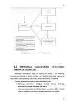 Referāts 'Reklāmas efektivitātes novērtēšanas metodes', 12.