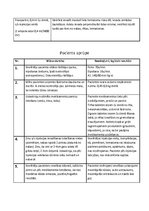 Prakses atskaite 'Klīniskā situācija farmakoloģijā', 5.