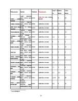 Biznesa plāns 'Viesu nama biznesa plāns', 14.