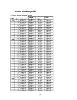 Biznesa plāns 'Viesu nama biznesa plāns', 27.