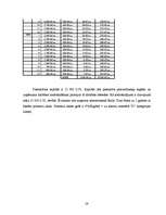 Biznesa plāns 'Viesu nama biznesa plāns', 28.