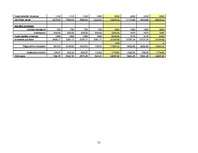 Biznesa plāns 'Viesu nama biznesa plāns', 31.