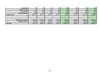 Biznesa plāns 'Viesu nama biznesa plāns', 34.