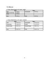 Biznesa plāns 'Viesu nama biznesa plāns', 35.