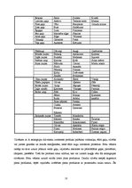 Referāts 'Asinsgrupas ietekme uz cilvēka organismu', 10.