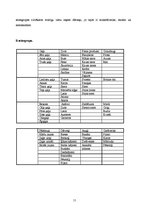 Referāts 'Asinsgrupas ietekme uz cilvēka organismu', 11.