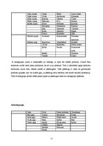 Referāts 'Asinsgrupas ietekme uz cilvēka organismu', 12.