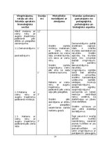 Referāts 'Pašvirzīts izglītošanās process sporta stundās', 16.